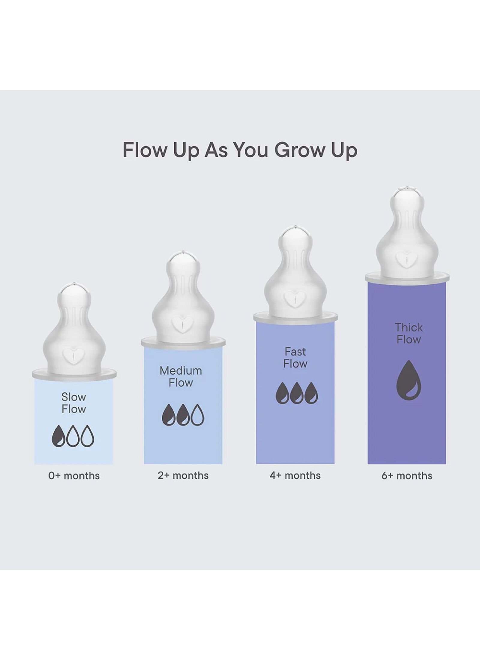 BOTTLE SILICONE NIPPLES 2PCS FAST FLOW